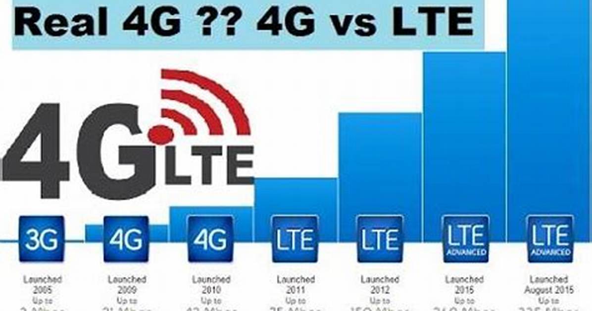 Difference Between 4G and Lte
