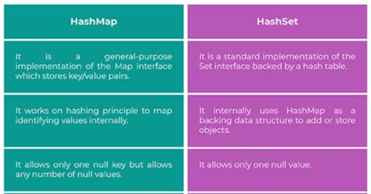 Difference Between a Hashmap and a Dictionary Adt