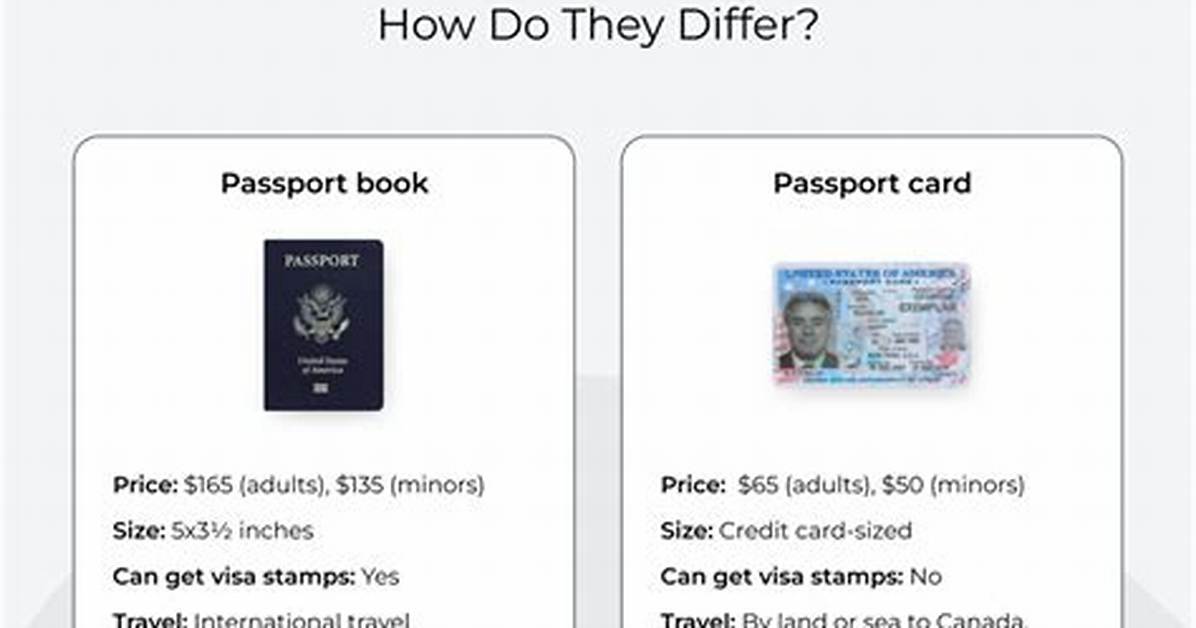 Difference Between a Passport Book and Passport Card