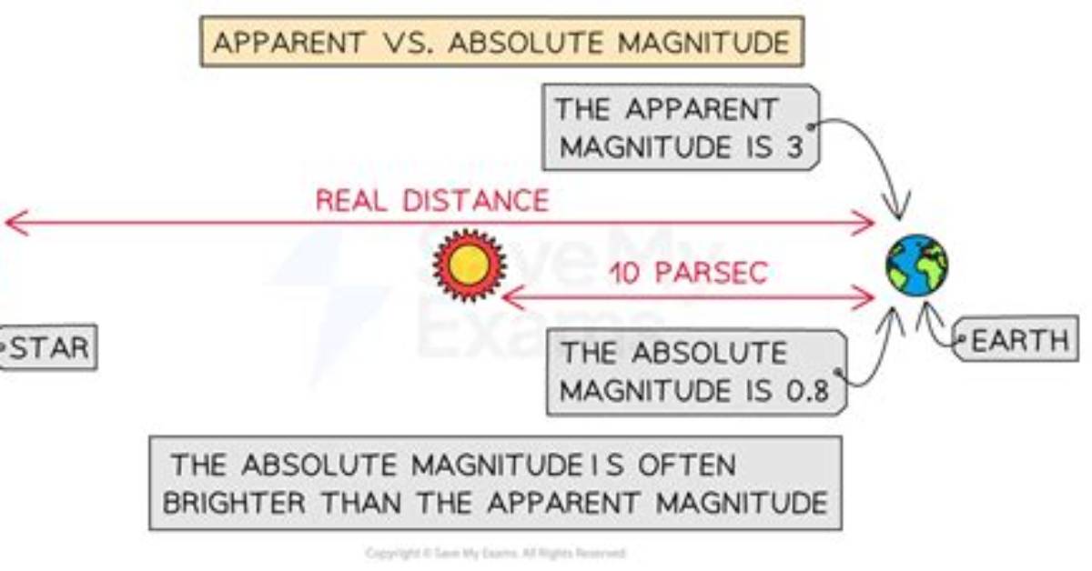 Difference Between Absolute and Apparent Magnitude