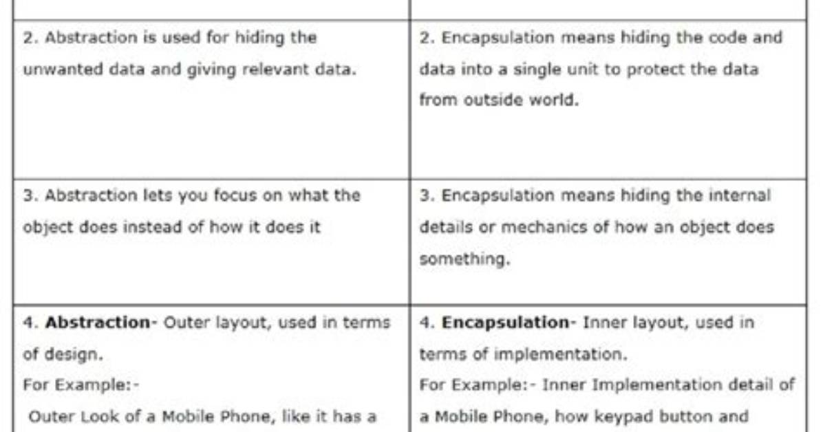 Difference Between Abstraction and Encapsulation?