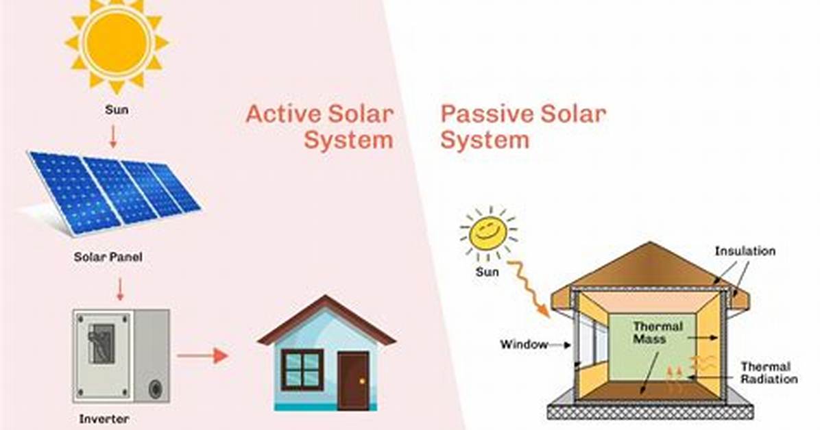 Difference Between Active & Passive Solar Heating