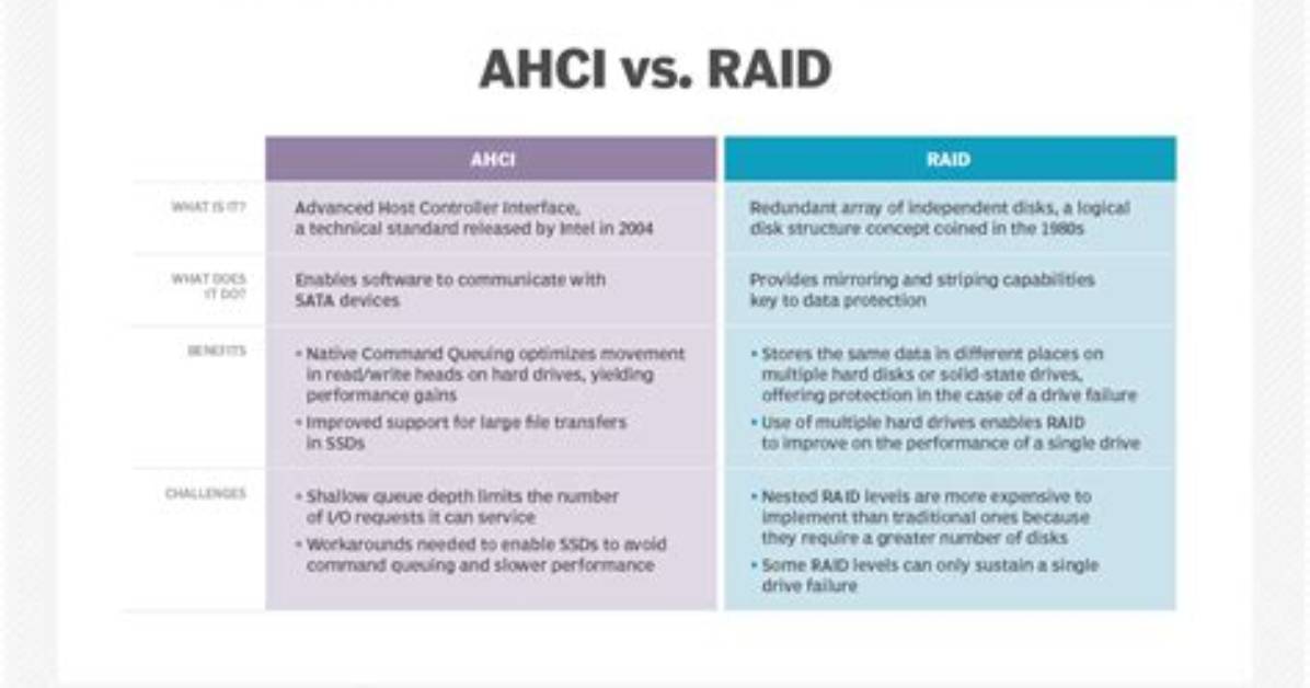 Difference Between Ahci and Ata