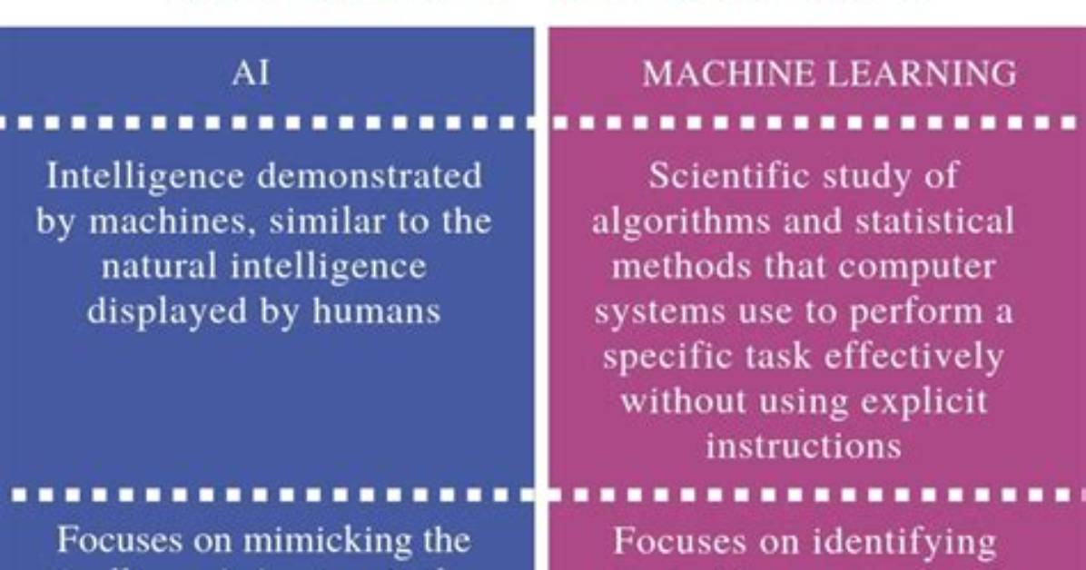 Difference Between Ai and Machine Learning