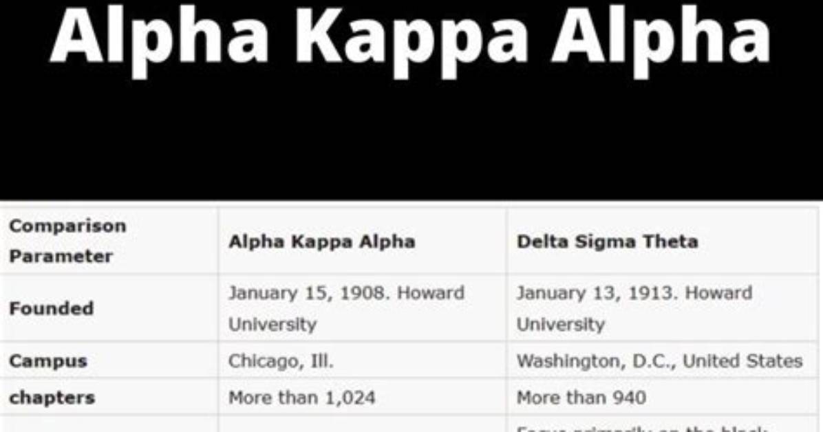 Difference Between Alpha Kappa Alpha and Delta Sigma Theta