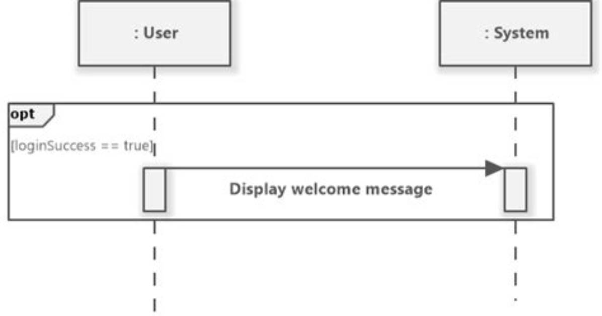 Difference Between Alt and Opt Fragment in Sequence Diagram?