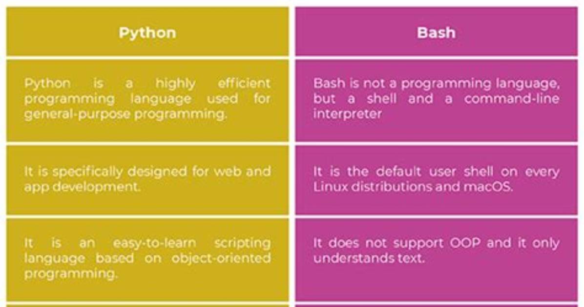 Difference Between " " and ' ' in Bash