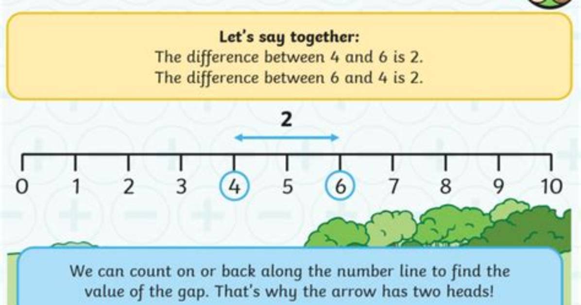 Difference Between and in Math