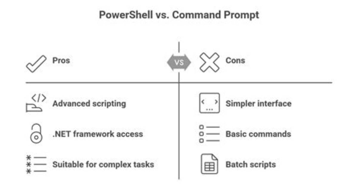 Difference Between $? and $Lastexitcode in Powershell
