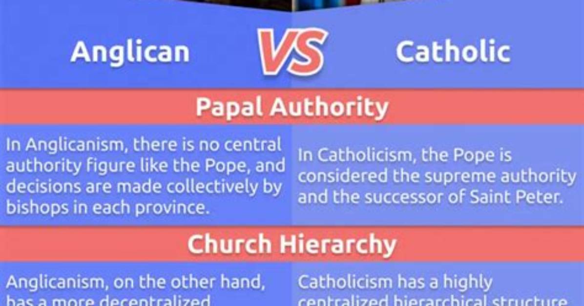 Difference Between Anglican and Catholic