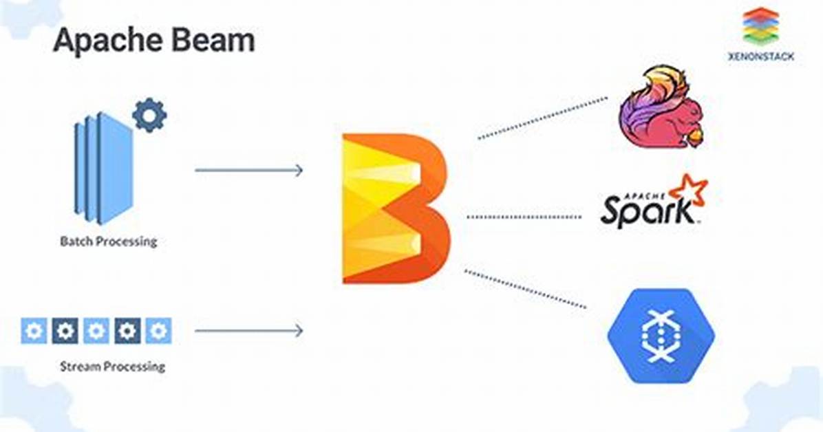 Difference Between Apache Beam and Apache Nifi