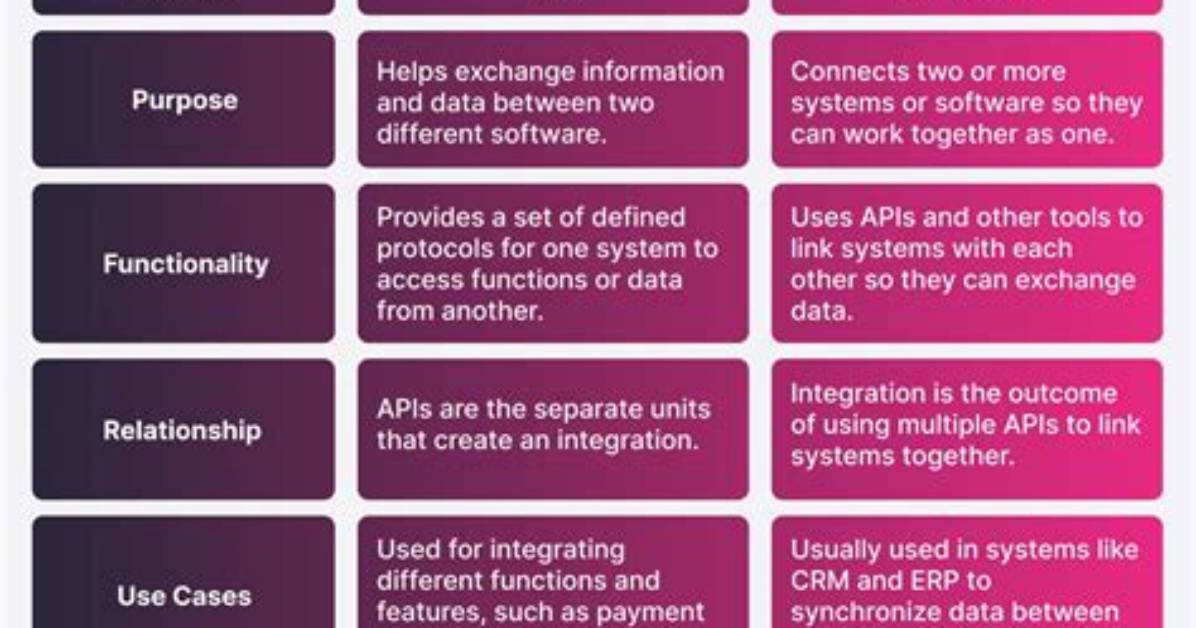 Difference Between Api and Abi