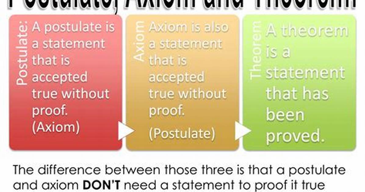 Difference Between Axiom and Theorem
