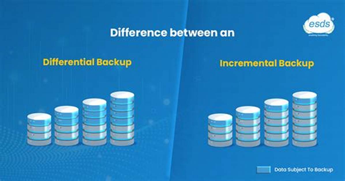 Difference Between Backup and Import Bookmatks in Firefox