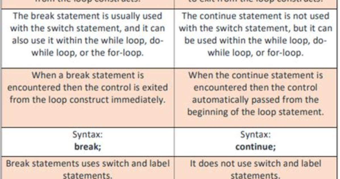 Difference Between Break and Continue Statement