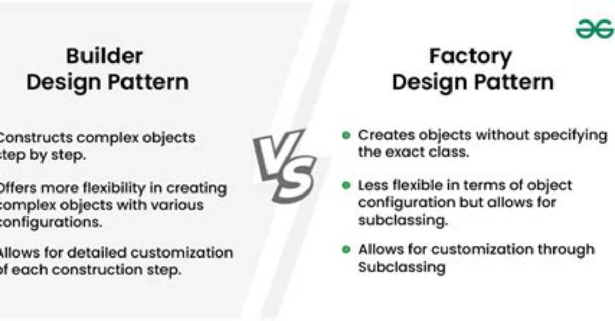 Difference Between Builder Pattern and Constructor [Closed]