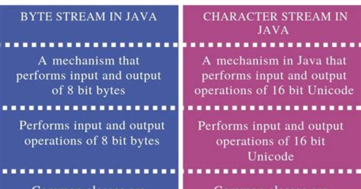Difference Between Byte Stream and Bit Stream