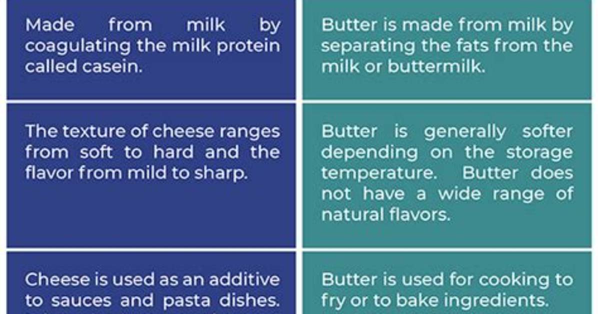 Difference Between Cheese and Butter