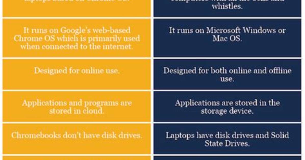 Difference Between Chromebook and Laptop