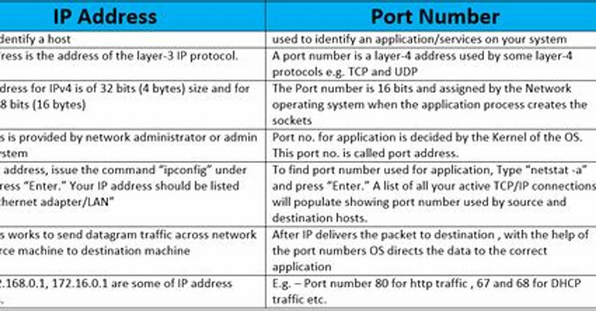 Difference Between Cpanel Port Numbers 2082 and 2083