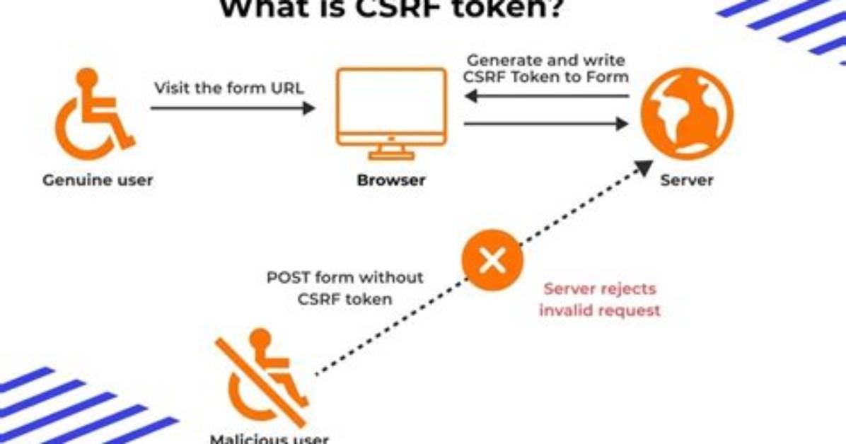 Difference Between Csrf and X-Csrf-Token