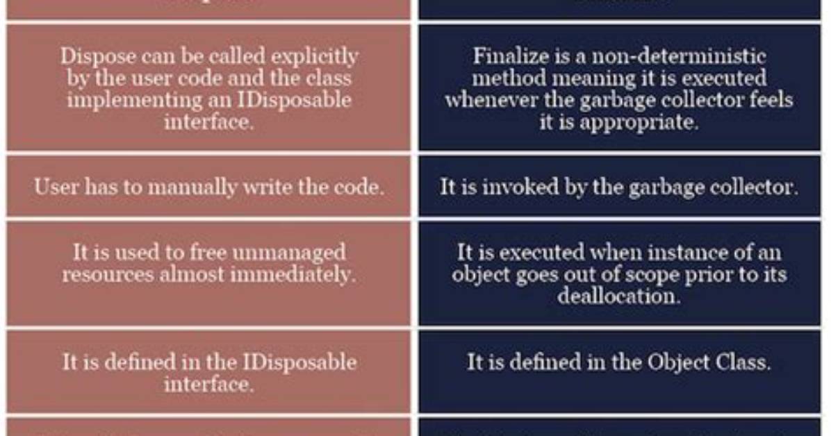 Difference Between Destructor, Dispose and Finalize Method