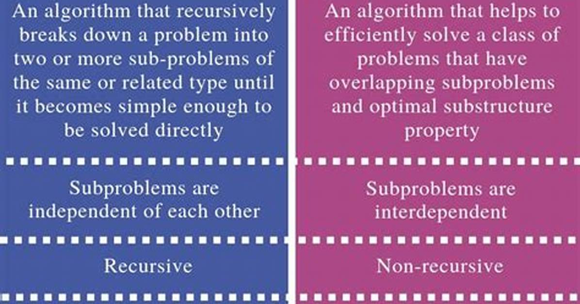 Difference Between Divide and Conquer Algo and Dynamic Programming