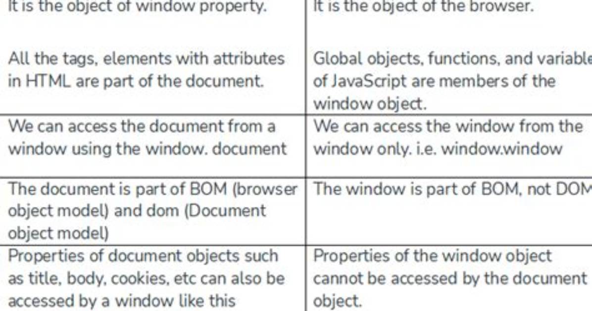 Difference Between Document. Referrer and Window. Parent. Location. Href