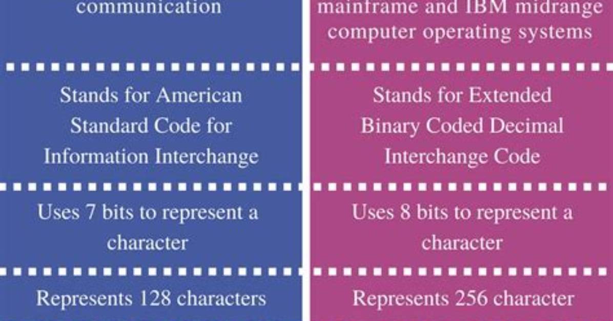 Difference Between Ebcdic and Ascii