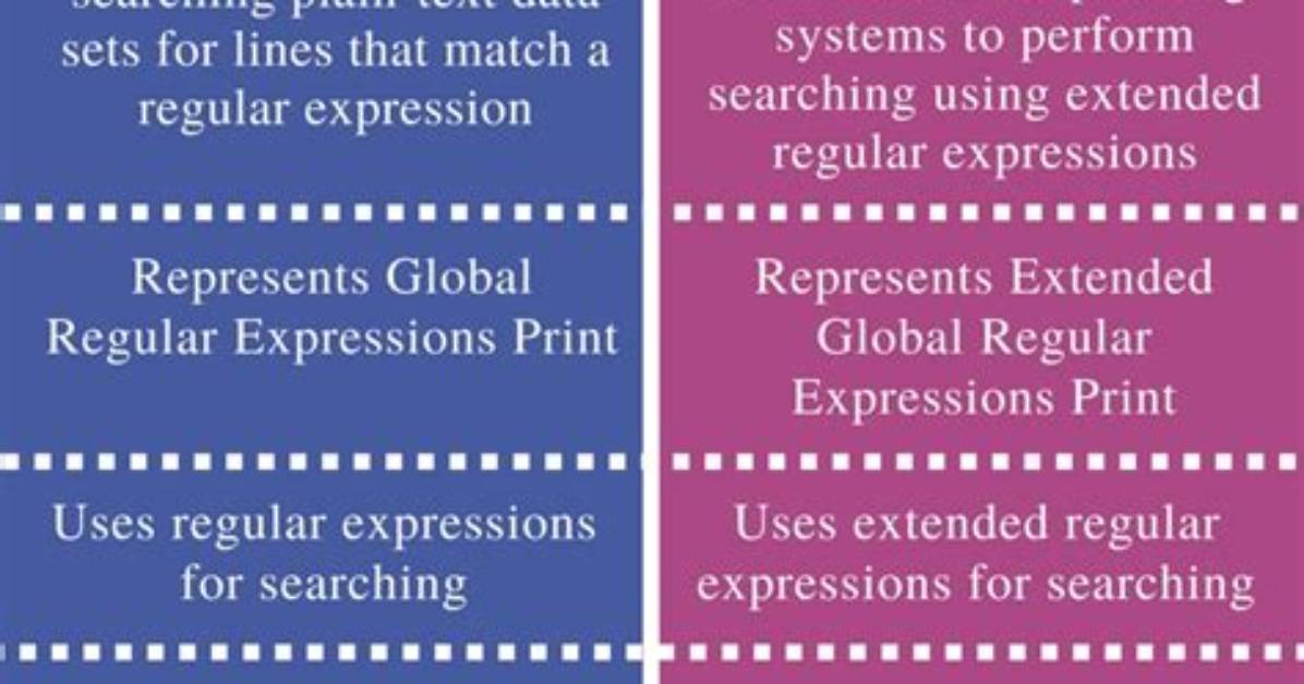 Difference Between Egrep and Grep