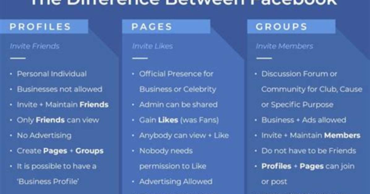 Difference Between Facebook Page and Group