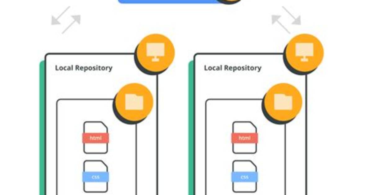 Difference Between File in Local Repository and Origin