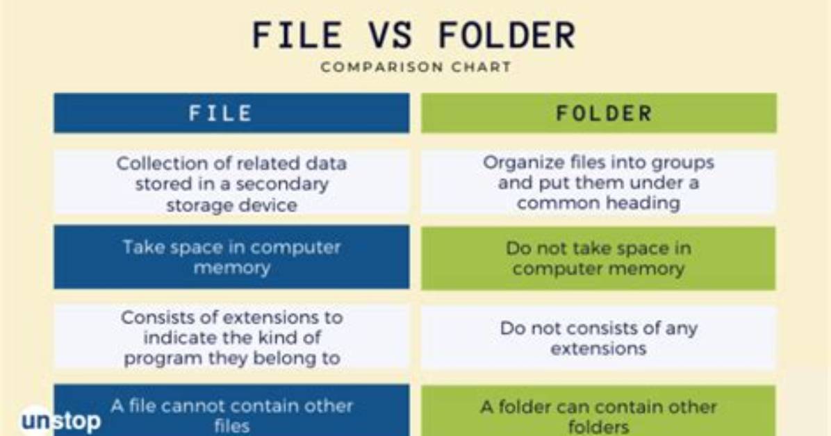 Difference Between File. Separator and Slash in Paths