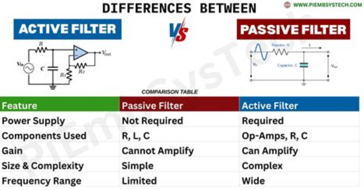 Difference Between Filter and Filter_By in Sqlalchemy