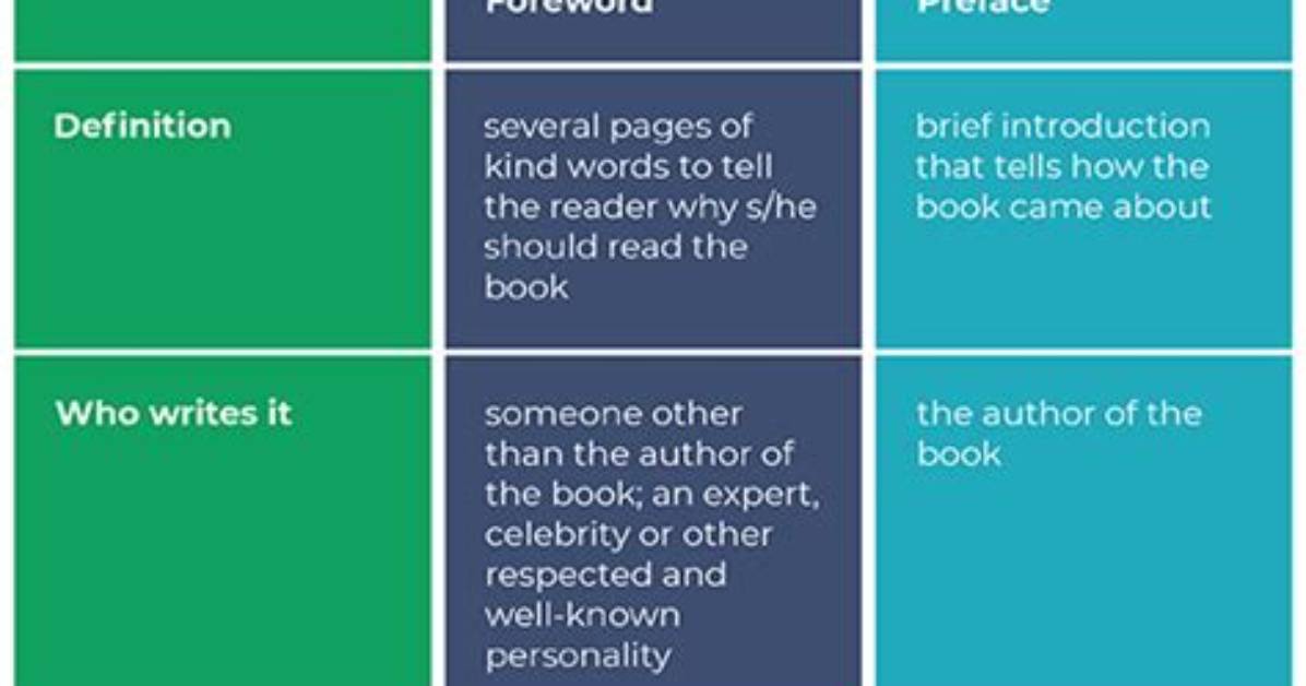 Difference Between Foreword and Preface