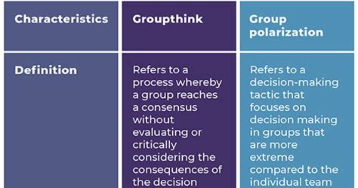 Difference Between Groupthink and Group Polarization