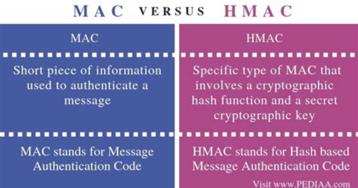 Difference Between Hmac and Cmac Ques10