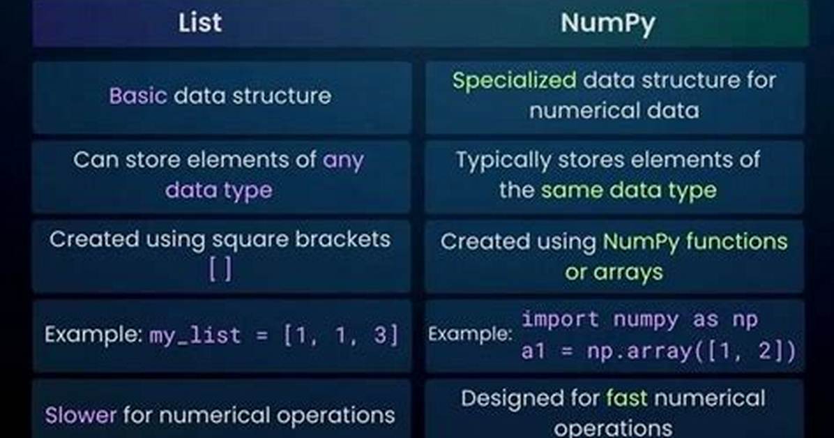 Difference Between Import Numpy and Import Numpy as Np