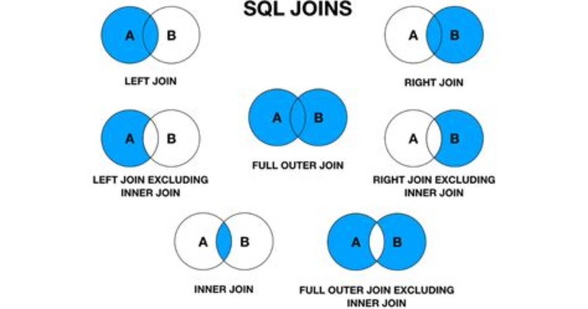 Difference Between Inner Join and Left Semi Join