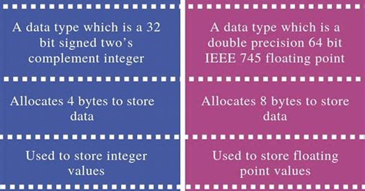 Difference Between Int Num(5); and Int Num=5; What Does Int Num(5); Mean? [Duplicate]