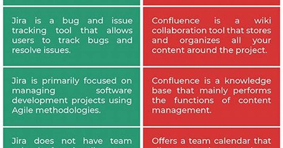 Difference Between Jira and Confluence