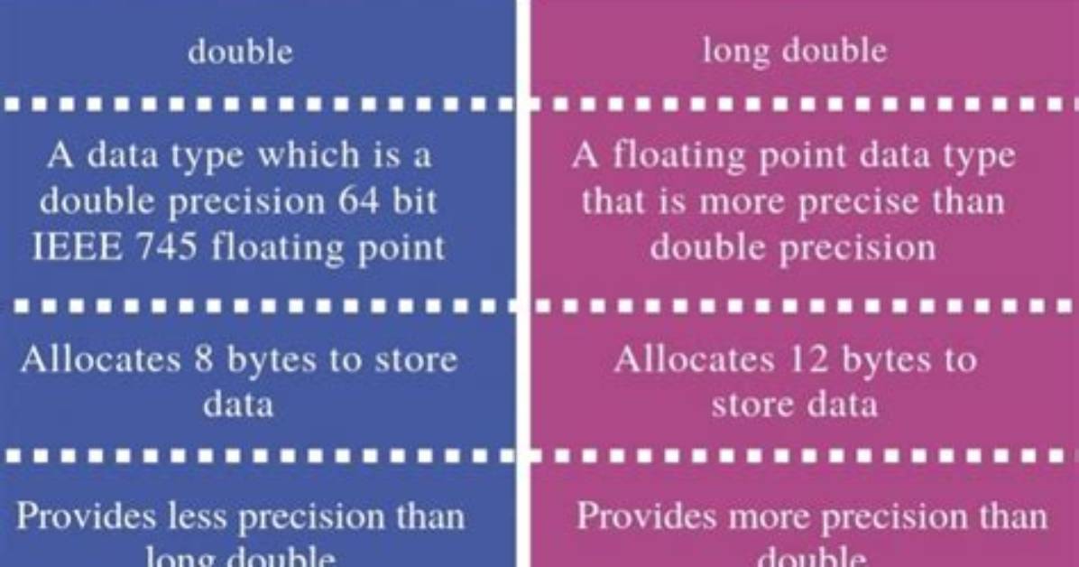 Difference Between Long Double and Double in C and C++ [Duplicate]