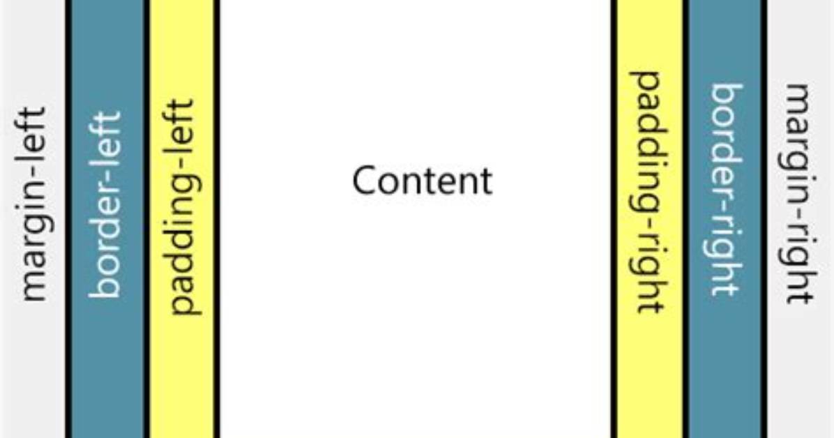 Difference Between Margin and Padding?