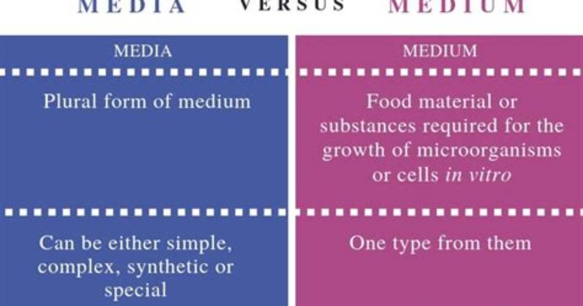 Difference Between Media and Medium