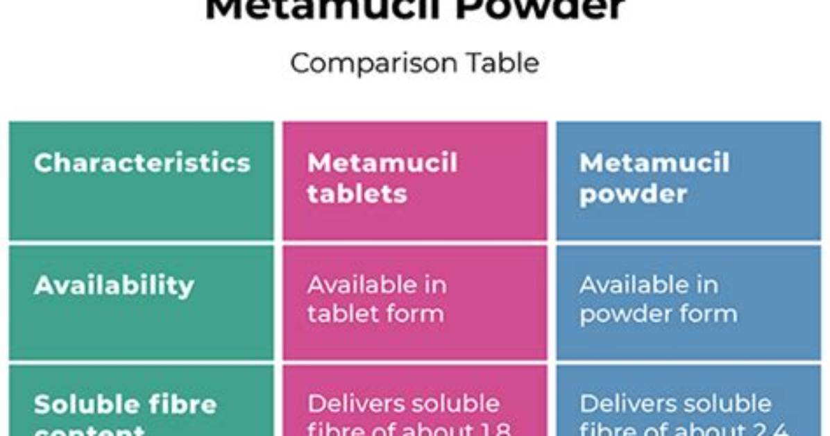 Difference Between Metamucil Tablets and Metamucil Powder