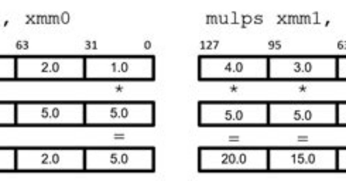 Difference Between Mmx and Xmm Register?