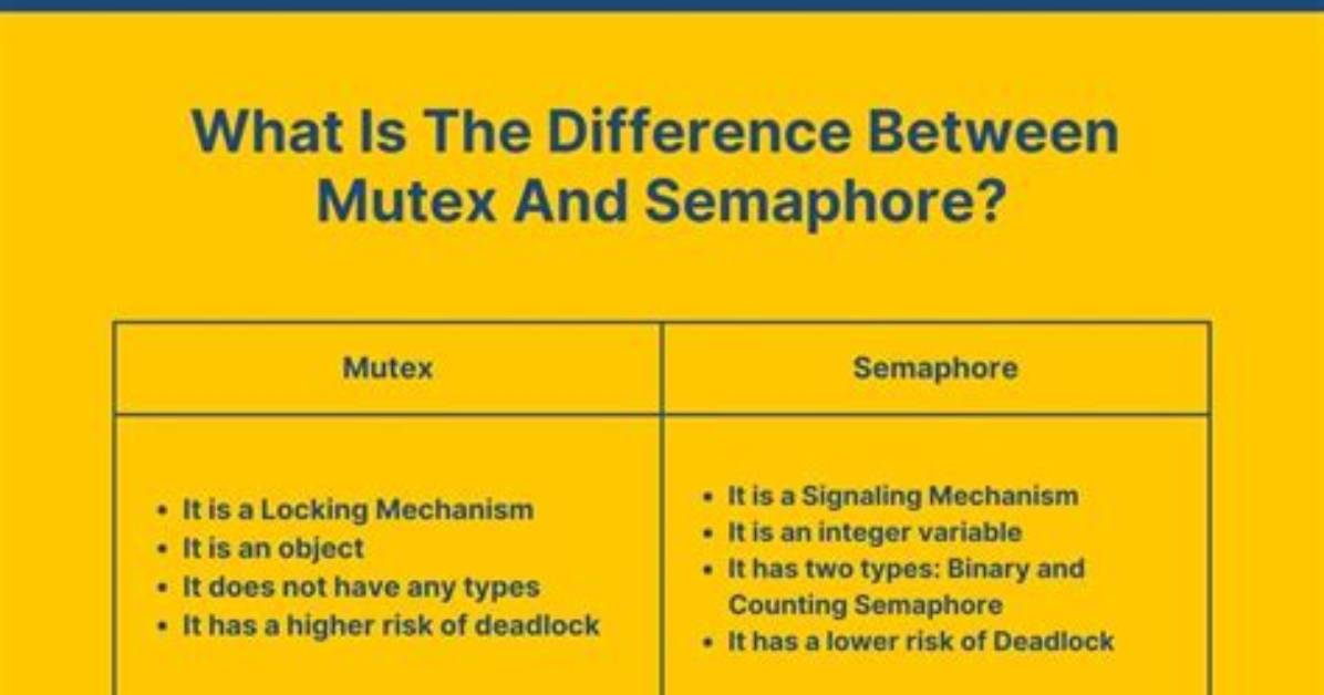 Difference Between Mutex_Init and Define_Mutex