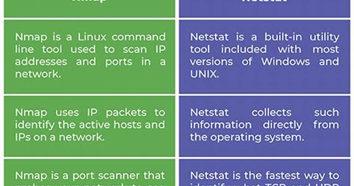 Difference Between Netstat and Ss and How to Convert Commands?