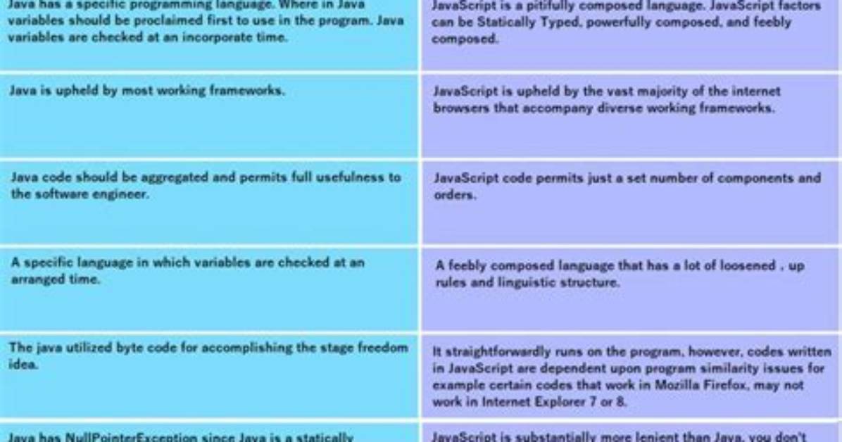 Difference Between newTransformer and newTemplates in Java Xslt Transformations