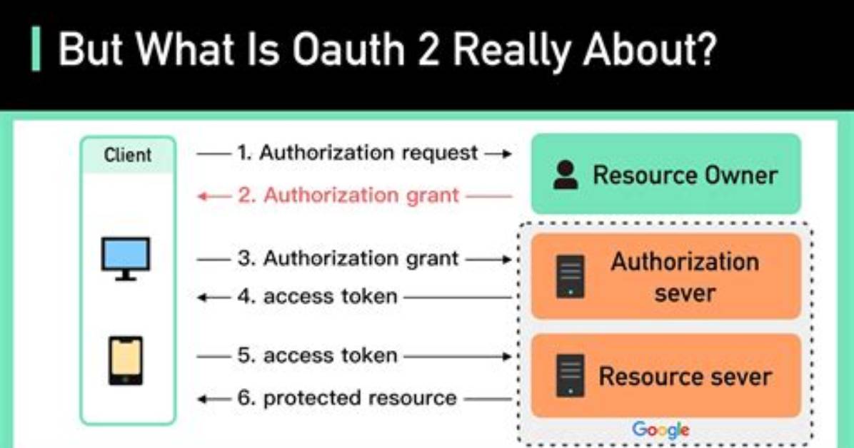 Difference Between Oauth 2.0 "State" and Openid "Nonce" Parameter? Why State Could Not Be Reused?